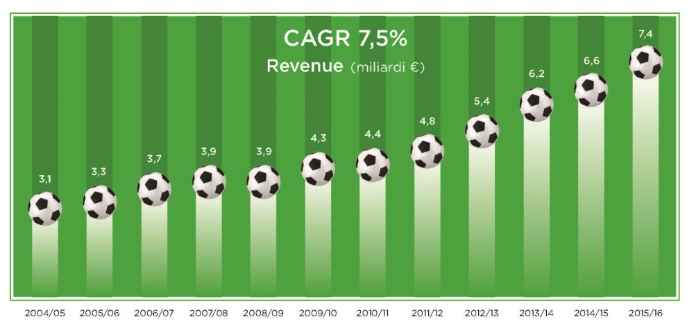 Infografiche Calcio_Page_1