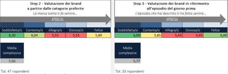 survey figura 3