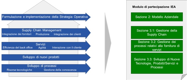 Figura 3 IEA ok