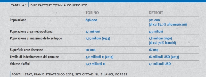 Tabella 1