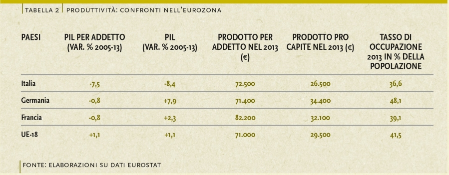 Tabella 2 Cipolletta