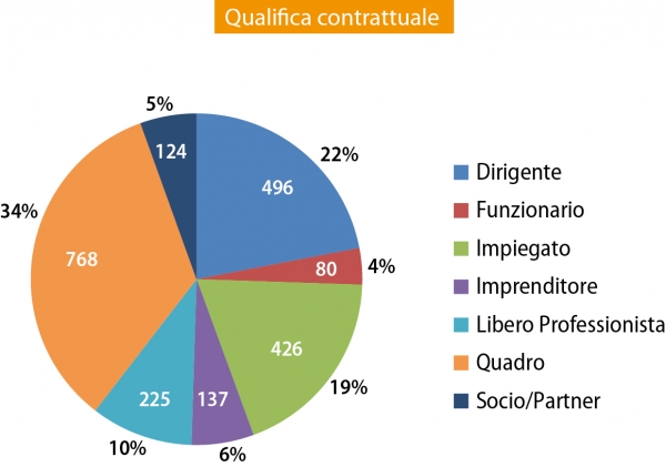 Stile manageriale 1