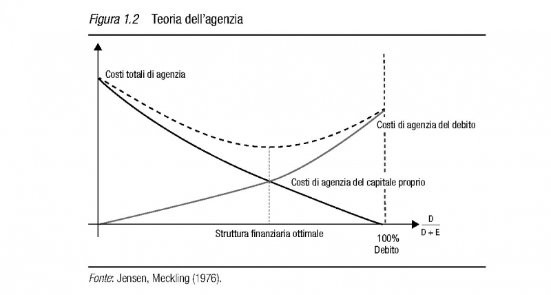 figura debtmanagement