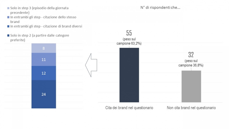 Brand Figura 1 DEF