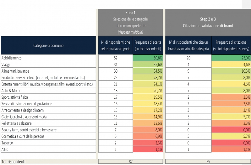 survey tabella 1 ok