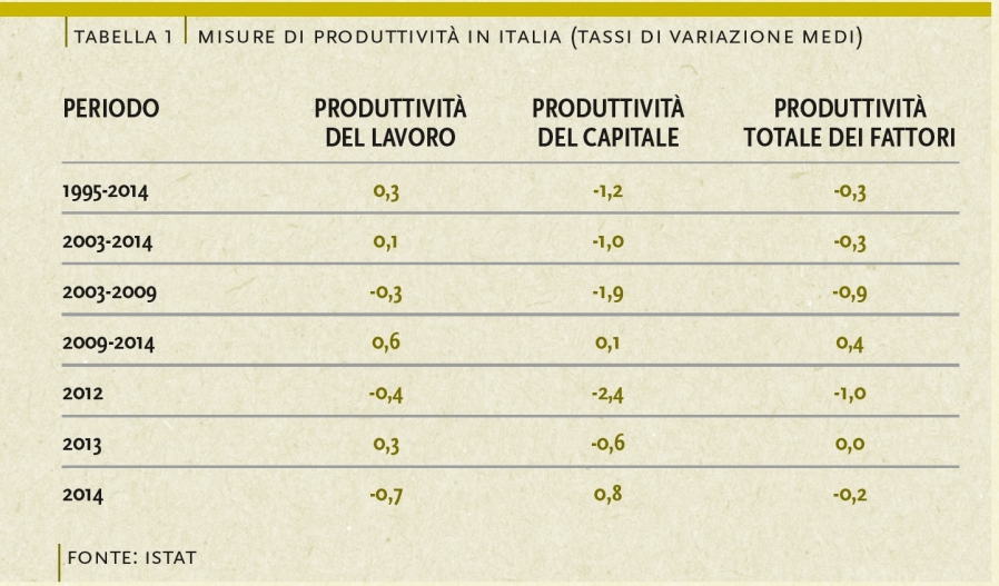 Tabella 1 Cipolletta