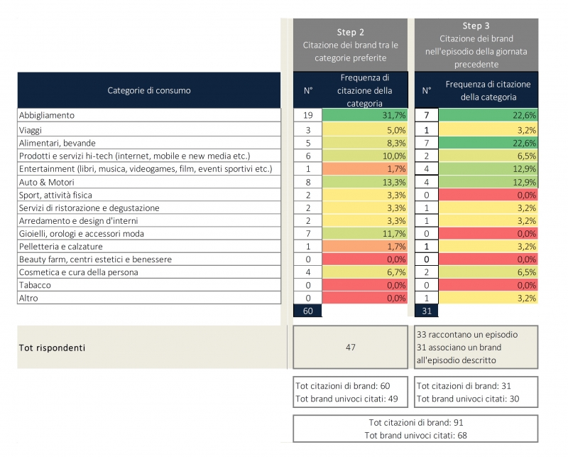 survey tabella 2