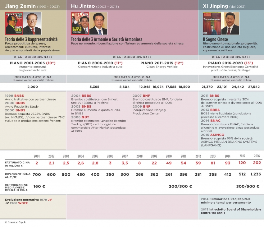 Infografica Cina